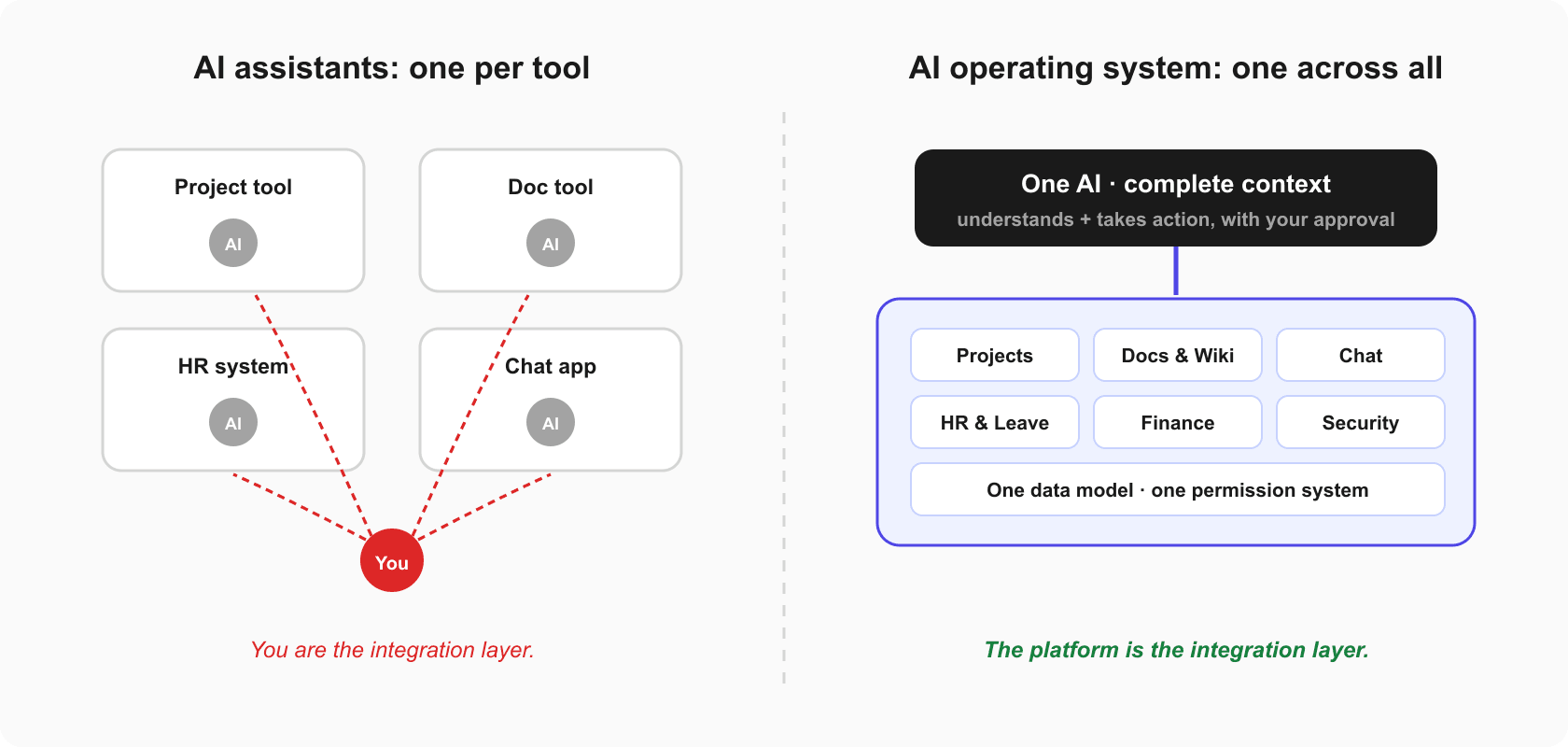 ai-assistants-vs-ai-operating-systems--fig1.png