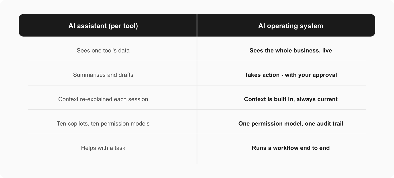 ai-assistants-vs-ai-operating-systems--fig2.png