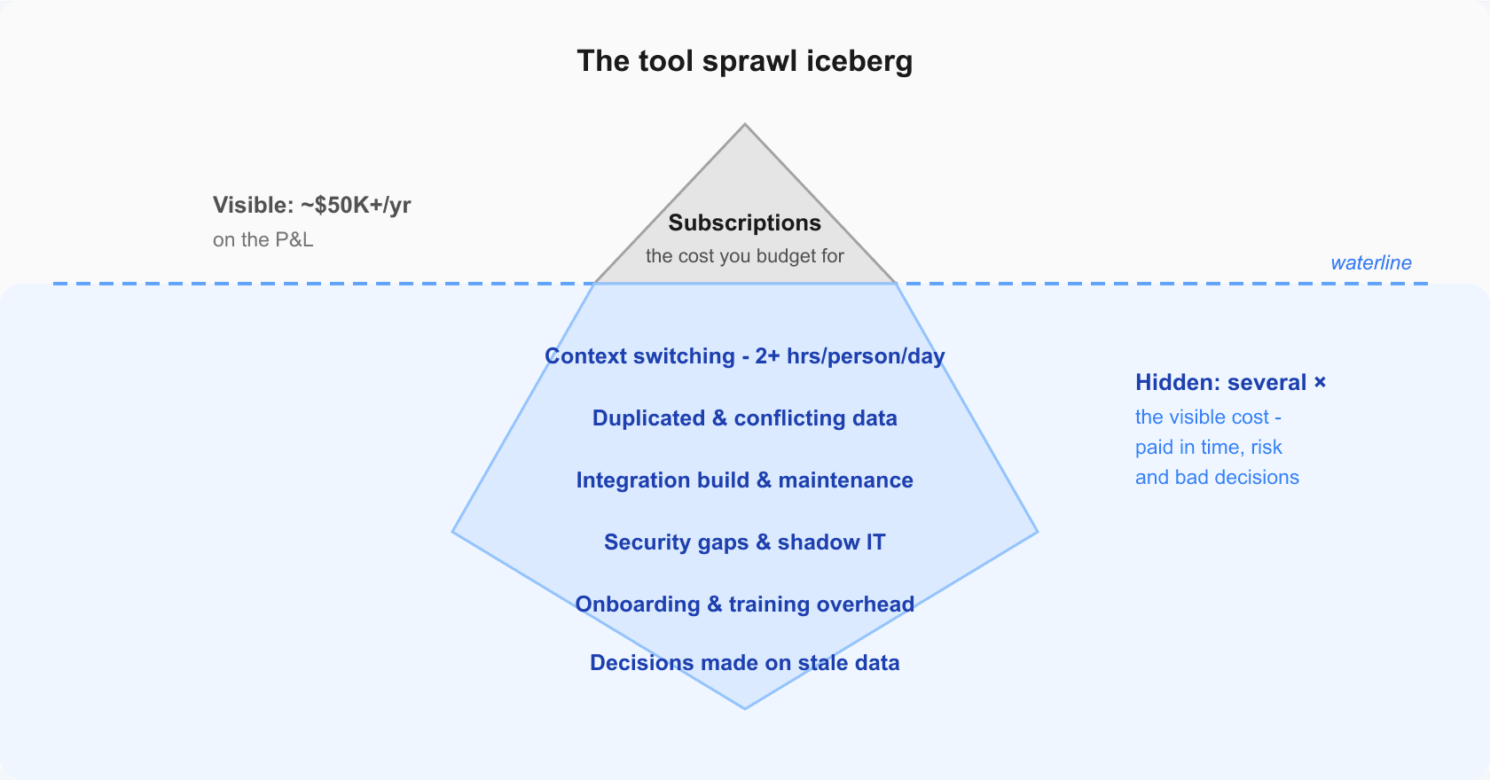 the-hidden-cost-of-tool-sprawl--fig1.png