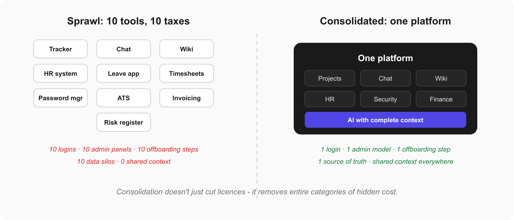 the-hidden-cost-of-tool-sprawl--fig2.png