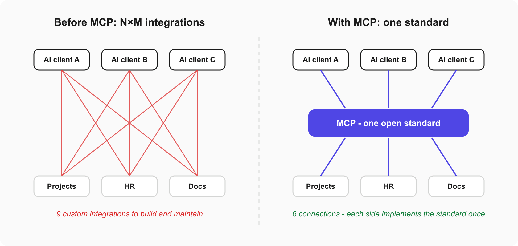 what-is-mcp-a-practical-guide-for-enterprise-ai--fig1.png