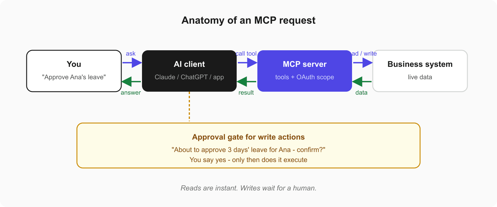 what-is-mcp-a-practical-guide-for-enterprise-ai--fig2.png