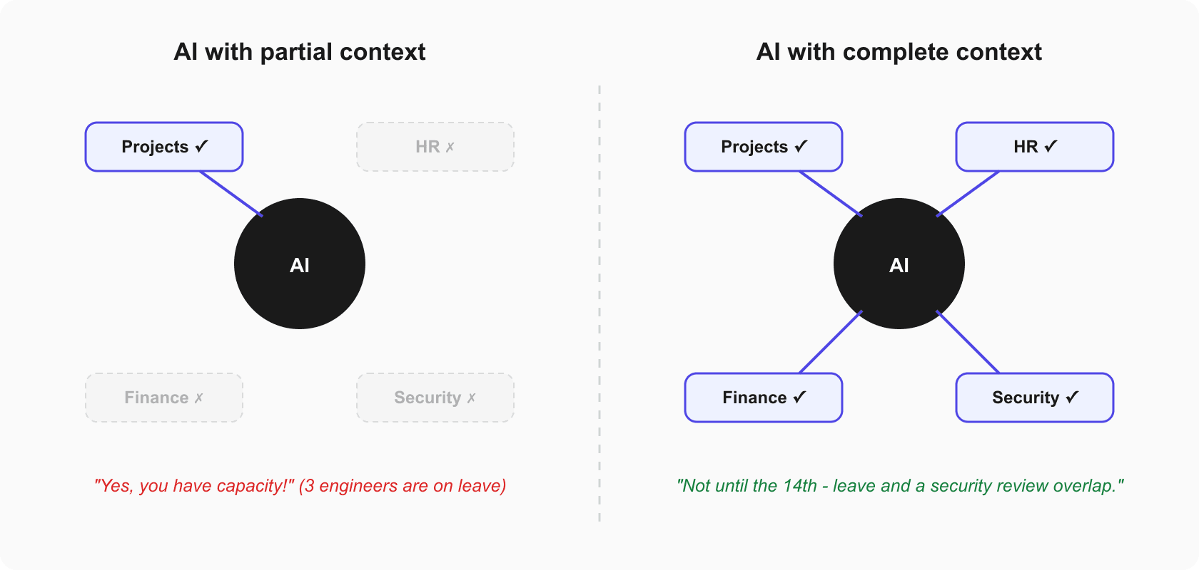 why-ai-needs-complete-business-context--fig1.png