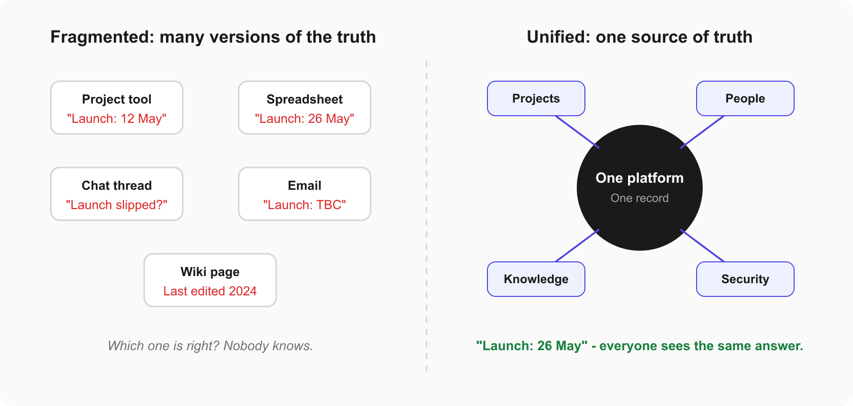 why-businesses-need-a-single-source-of-truth--fig1.png