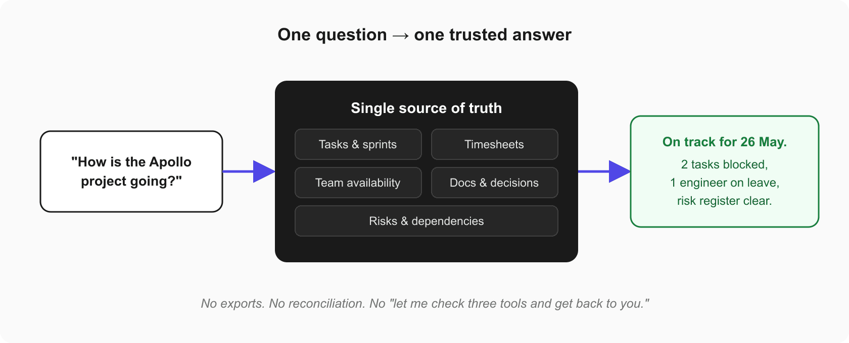 why-businesses-need-a-single-source-of-truth--fig2.png